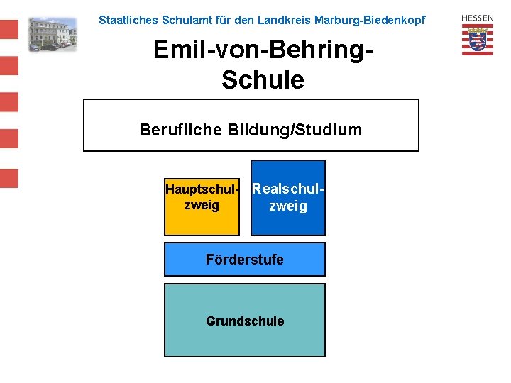 Staatliches Schulamt für den Landkreis Marburg-Biedenkopf Emil-von-Behring. Schule Berufliche Bildung/Studium Hauptschulzweig Realschulzweig Förderstufe Grundschule