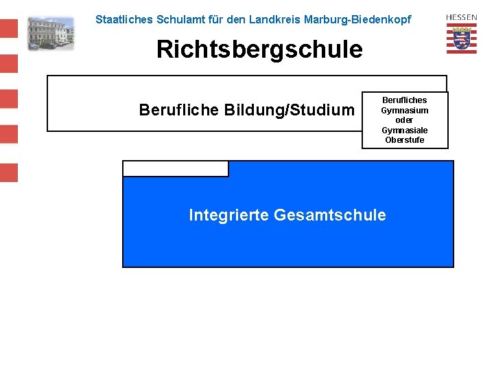 Staatliches Schulamt für den Landkreis Marburg-Biedenkopf Richtsbergschule Berufliche Bildung/Studium Berufliches Gymnasium oder Gymnasiale Oberstufe