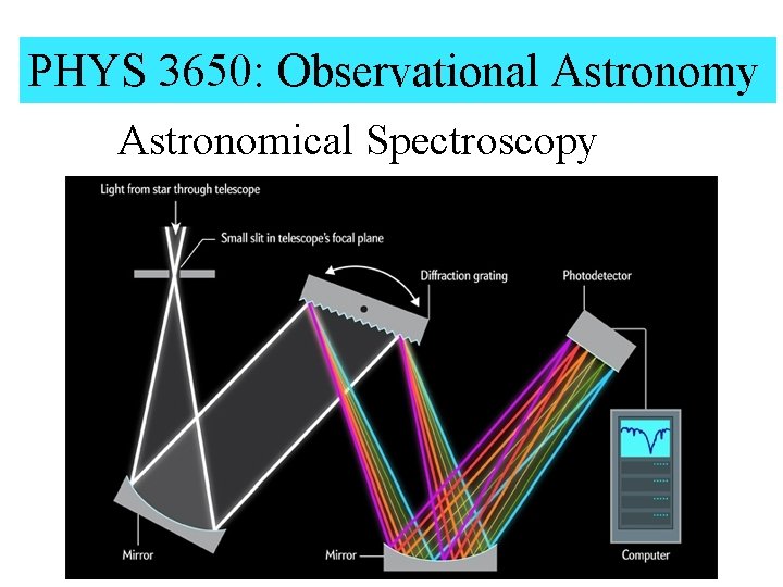 PHYS 3650: Observational Astronomy Astronomical Spectroscopy 