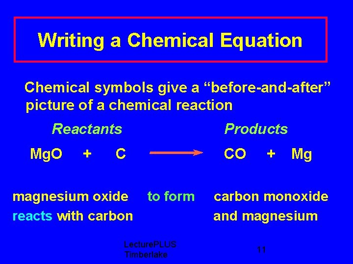 Writing a Chemical Equation Chemical symbols give a “before-and-after” picture of a chemical reaction