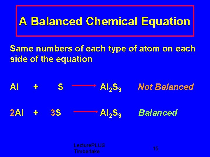 A Balanced Chemical Equation Same numbers of each type of atom on each side