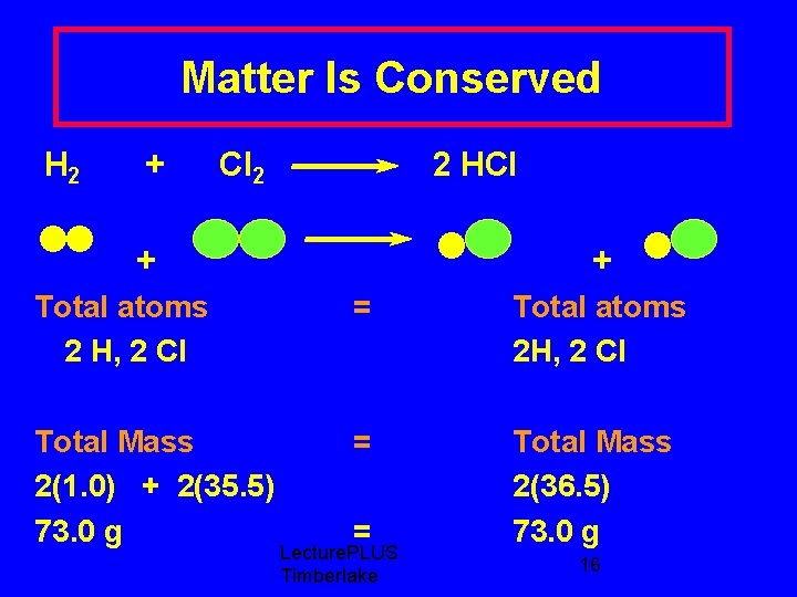 Matter Is Conserved H 2 + Cl 2 2 HCl + + Total atoms