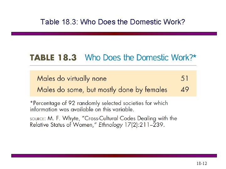 Table 18. 3: Who Does the Domestic Work? 18 -12 