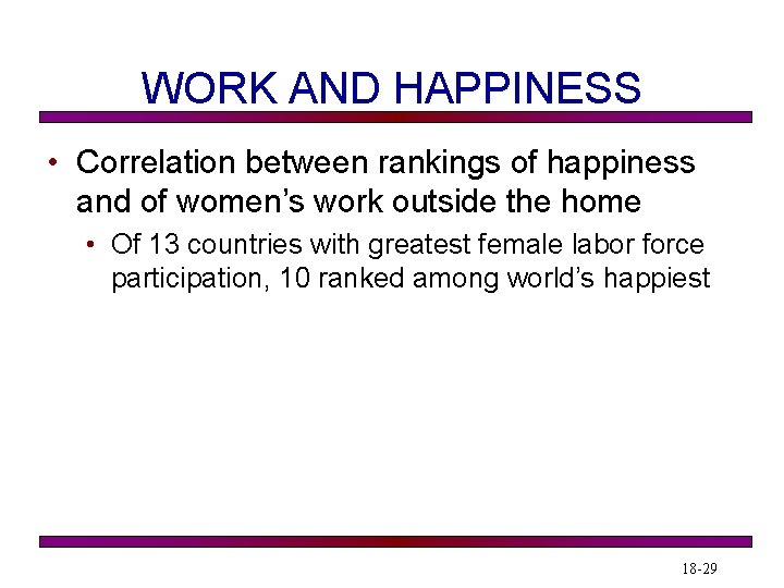 WORK AND HAPPINESS • Correlation between rankings of happiness and of women’s work outside