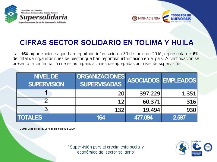 CIFRAS SECTOR SOLIDARIO EN COLOMBIA Fuente Supersolidaria Corte