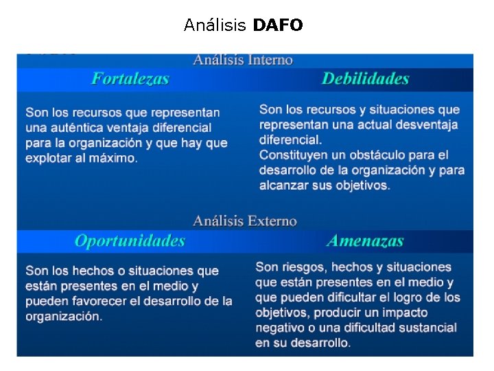 Análisis DAFO 