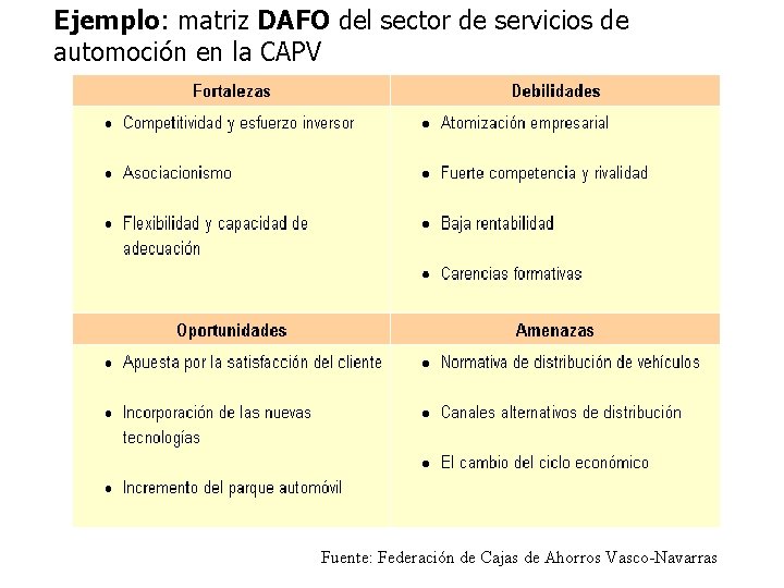 Ejemplo: matriz DAFO del sector de servicios de automoción en la CAPV Fuente: Federación