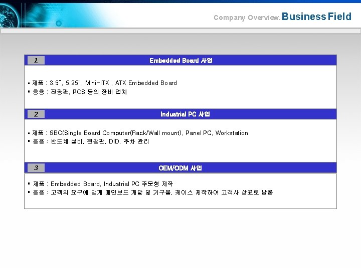 Company Overview. Business Field 1 Embedded Board 사업 § 제품 : 3. 5”, 5.