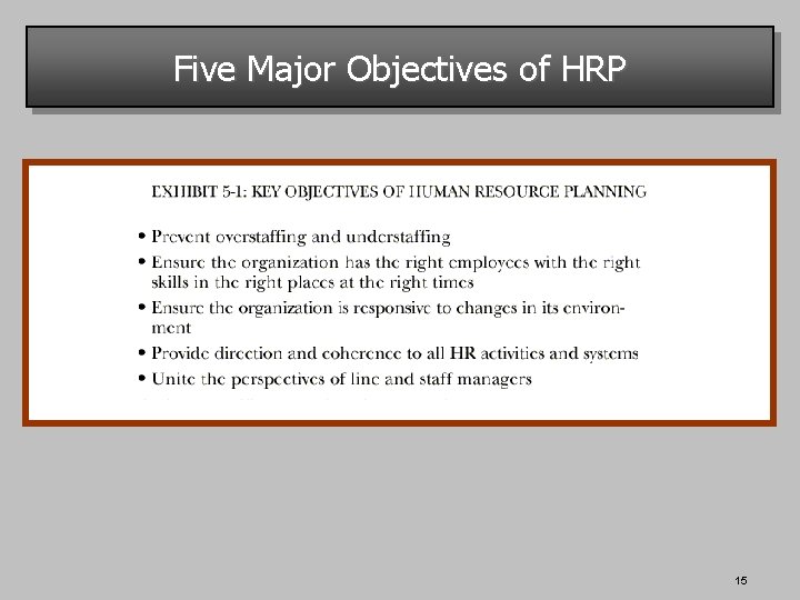 Five Major Objectives of HRP 15 