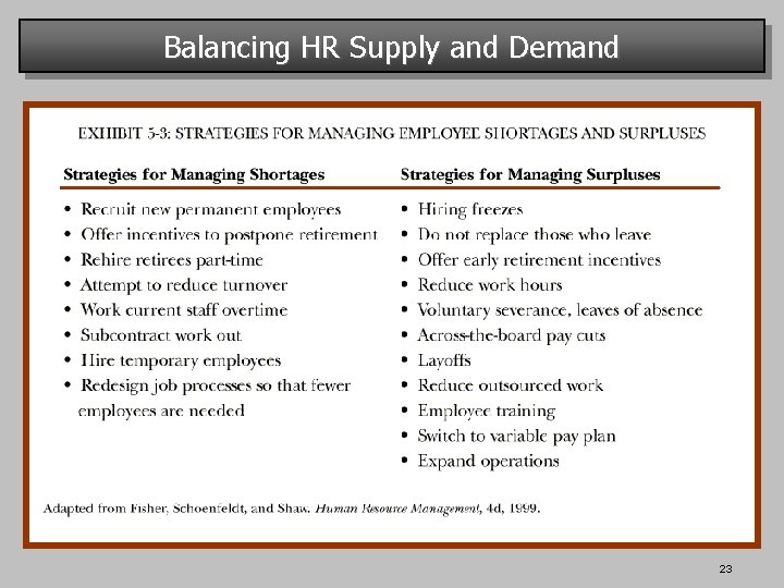 Balancing HR Supply and Demand 23 