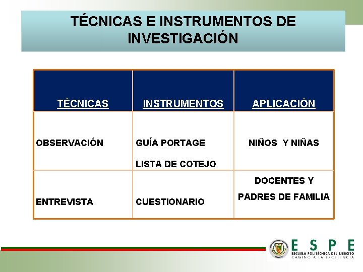 TÉCNICAS E INSTRUMENTOS DE INVESTIGACIÓN TÉCNICAS OBSERVACIÓN INSTRUMENTOS GUÍA PORTAGE APLICACIÓN NIÑOS Y NIÑAS TÉCNICAS E INSTRUMENTOS DE INVESTIGACIÓN TÉCNICAS OBSERVACIÓN INSTRUMENTOS GUÍA PORTAGE APLICACIÓN NIÑOS Y NIÑAS