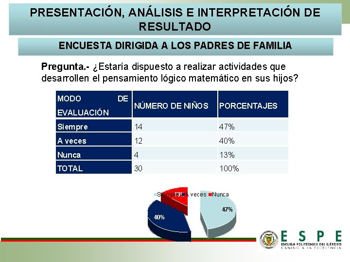 PRESENTACIÓN, ANÁLISIS E INTERPRETACIÓN DE RESULTADO ENCUESTA DIRIGIDA A LOS PADRES DE FAMILIA Pregunta. PRESENTACIÓN, ANÁLISIS E INTERPRETACIÓN DE RESULTADO ENCUESTA DIRIGIDA A LOS PADRES DE FAMILIA Pregunta.
