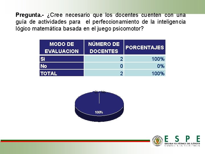 Pregunta. - ¿Cree necesario que los docentes cuenten con una guía de actividades para Pregunta. - ¿Cree necesario que los docentes cuenten con una guía de actividades para