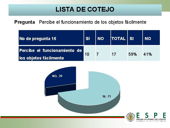 LISTA DE COTEJO Pregunta Percibe el funcionamiento de los objetos fácilmente No de pregunta LISTA DE COTEJO Pregunta Percibe el funcionamiento de los objetos fácilmente No de pregunta