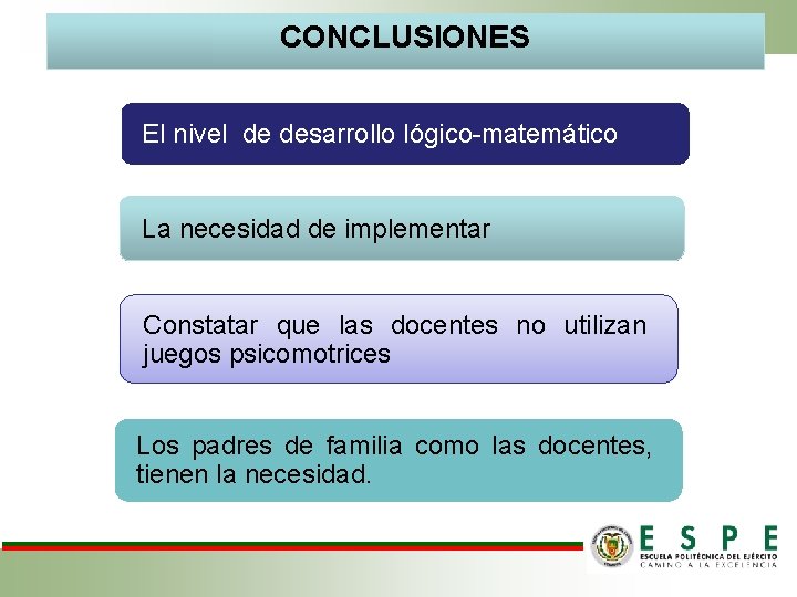 CONCLUSIONES El nivel de desarrollo lógico-matemático La necesidad de implementar Constatar que las docentes CONCLUSIONES El nivel de desarrollo lógico-matemático La necesidad de implementar Constatar que las docentes