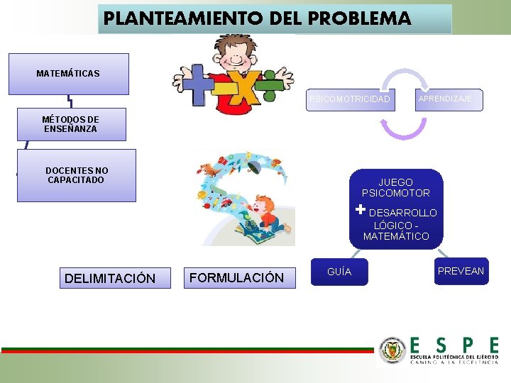 PLANTEAMIENTO DEL PROBLEMA MATEMÁTICAS PSICOMOTRICIDAD APRENDIZAJE MÉTODOS DE ENSEÑANZA DOCENTES NO CAPACITADO JUEGO PSICOMOTOR PLANTEAMIENTO DEL PROBLEMA MATEMÁTICAS PSICOMOTRICIDAD APRENDIZAJE MÉTODOS DE ENSEÑANZA DOCENTES NO CAPACITADO JUEGO PSICOMOTOR