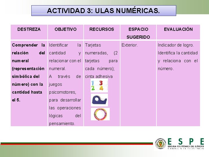 ACTIVIDAD 3: ULAS NUMÉRICAS. DESTREZA OBJETIVO RECURSOS ESPACIO EVALUACIÓN SUGERIDO Comprender la Identificar la ACTIVIDAD 3: ULAS NUMÉRICAS. DESTREZA OBJETIVO RECURSOS ESPACIO EVALUACIÓN SUGERIDO Comprender la Identificar la