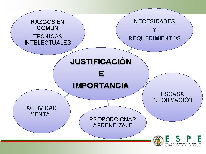 RAZGOS EN COMÚN TÉCNICAS INTELECTUALES NECESIDADES Y REQUERIMIENTOS JUSTIFICACIÓN E IMPORTANCIA ESCASA INFORMACIÓN ACTIVIDAD RAZGOS EN COMÚN TÉCNICAS INTELECTUALES NECESIDADES Y REQUERIMIENTOS JUSTIFICACIÓN E IMPORTANCIA ESCASA INFORMACIÓN ACTIVIDAD