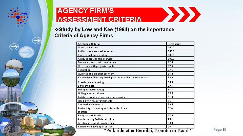 AGENCY FIRM’S ASSESSMENT CRITERIA v. Study by Low and Kee (1994) on the importance