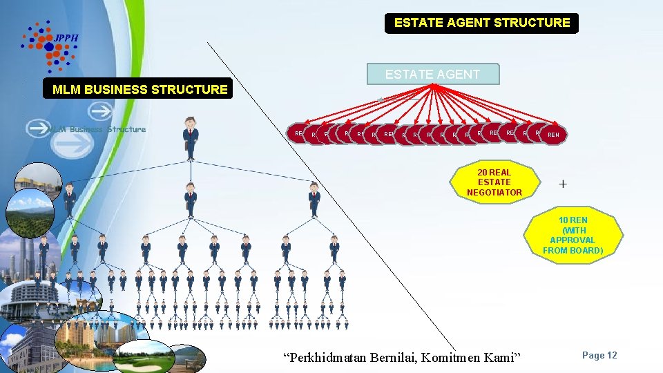 ESTATE AGENT STRUCTURE ESTATE AGENT MLM BUSINESS STRUCTURE REN RENREN REN RENREN REN REN