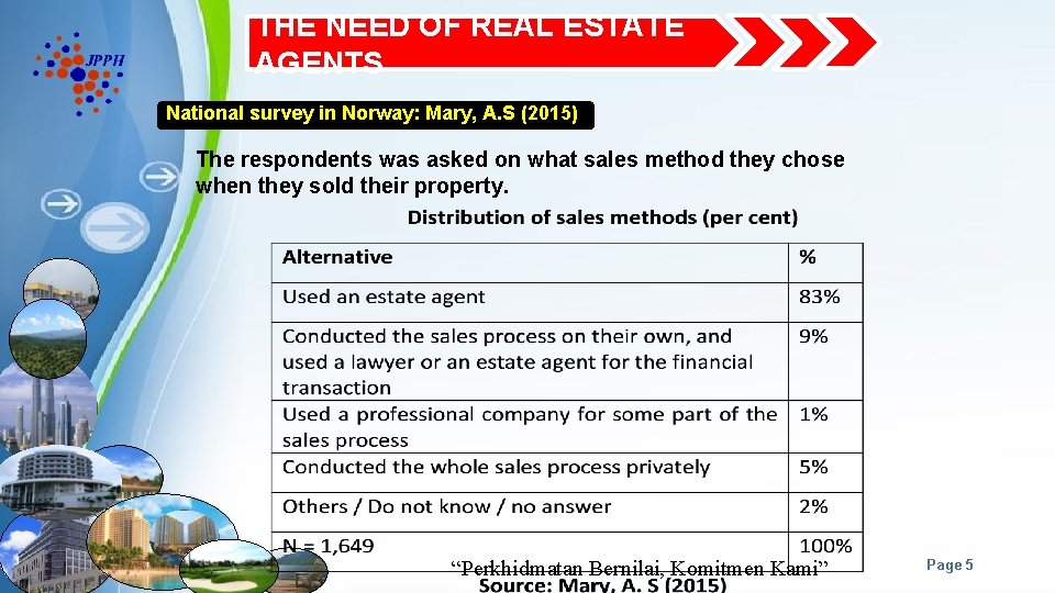 THE NEED OF REAL ESTATE AGENTS National survey in Norway: Mary, A. S (2015)