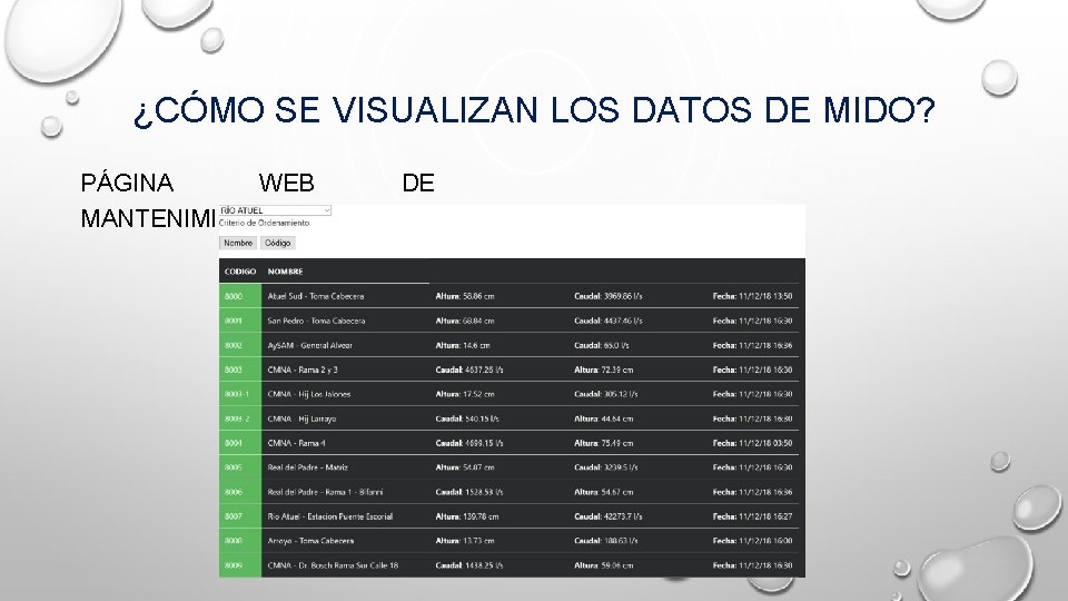 ¿CÓMO SE VISUALIZAN LOS DATOS DE MIDO? PÁGINA WEB MANTENIMIENTO DE ¿CÓMO SE VISUALIZAN LOS DATOS DE MIDO? PÁGINA WEB MANTENIMIENTO DE