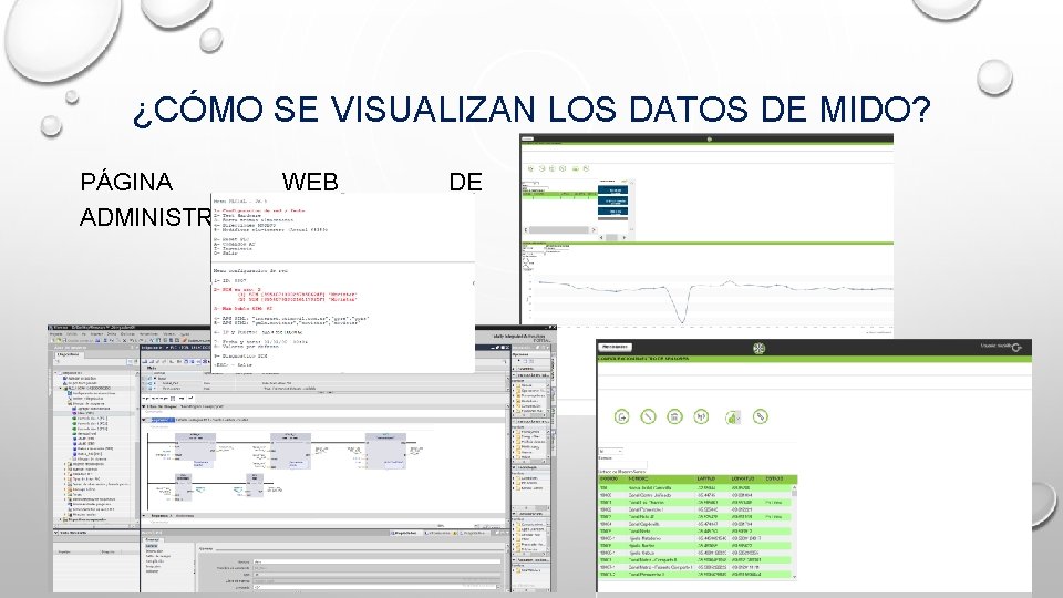 ¿CÓMO SE VISUALIZAN LOS DATOS DE MIDO? PÁGINA WEB ADMINISTRACIÓN DE ¿CÓMO SE VISUALIZAN LOS DATOS DE MIDO? PÁGINA WEB ADMINISTRACIÓN DE
