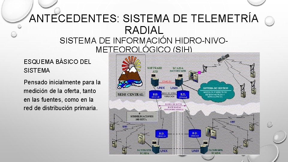 ANTECEDENTES: SISTEMA DE TELEMETRÍA RADIAL SISTEMA DE INFORMACIÓN HIDRO-NIVOMETEOROLÓGICO (SIH) ESQUEMA BÁSICO DEL SISTEMA ANTECEDENTES: SISTEMA DE TELEMETRÍA RADIAL SISTEMA DE INFORMACIÓN HIDRO-NIVOMETEOROLÓGICO (SIH) ESQUEMA BÁSICO DEL SISTEMA