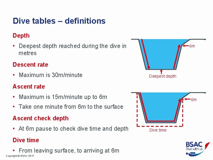 Dive tables – definitions Depth • Deepest depth reached during the dive in metres