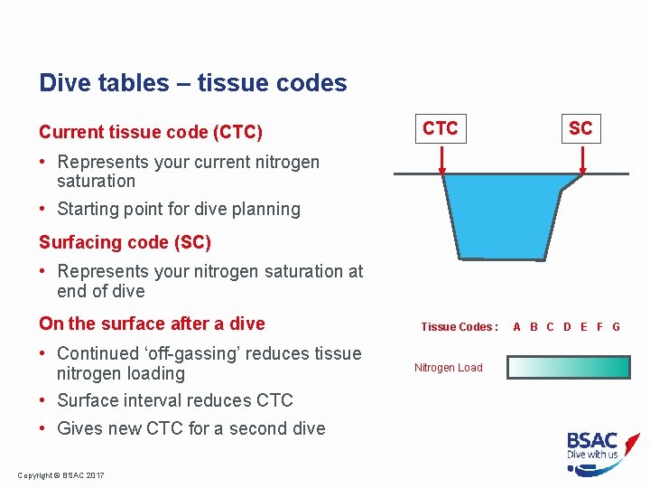 Dive tables – tissue codes Current tissue code (CTC) CTC SC • Represents your