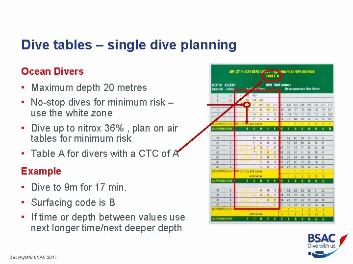 Dive tables – single dive planning Ocean Divers • Maximum depth 20 metres •