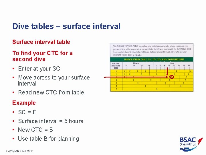 Dive tables – surface interval Surface interval table To find your CTC for a