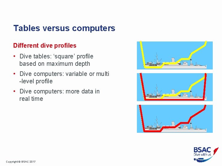 Tables versus computers Different dive profiles • Dive tables: ‘square’ profile based on maximum