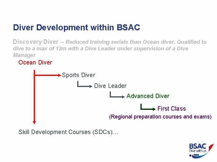 Diver Development within BSAC Discovery Diver – Reduced training serials than Ocean diver. Qualified