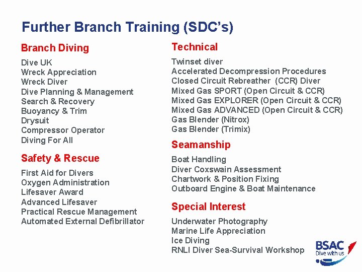 Further Branch Training (SDC’s) Branch Diving Technical Dive UK Wreck Appreciation Wreck Diver Dive