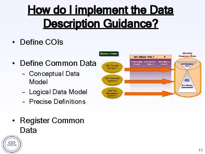 How do I implement the Data Description Guidance? • Define COIs • Define Common