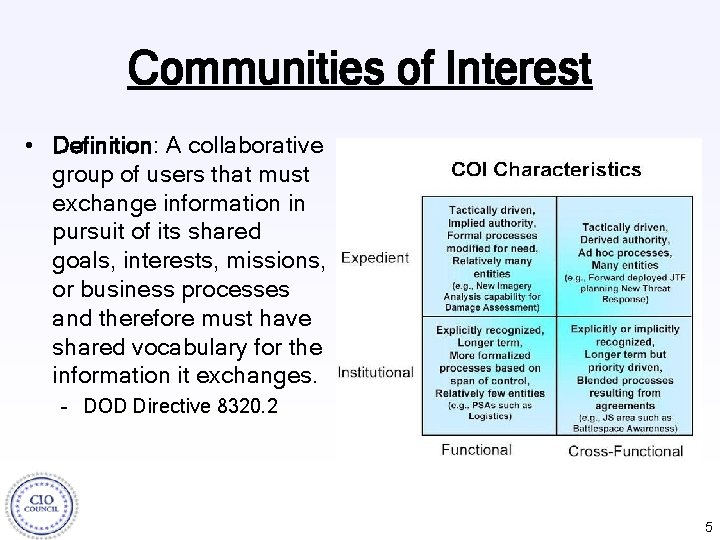 Communities of Interest • Definition: A collaborative group of users that must exchange information