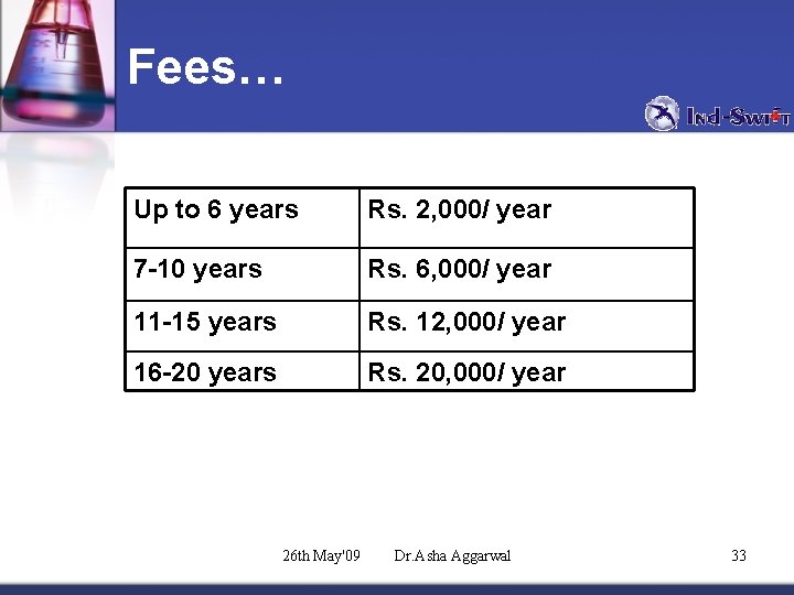Fees… Up to 6 years Rs. 2, 000/ year 7 -10 years Rs. 6,