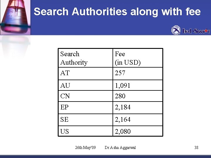 Search Authorities along with fee Search Authority Fee (in USD) AT 257 AU 1,