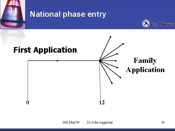 National phase entry First Application Family Application 0 12 26 th May'09 Dr. Asha