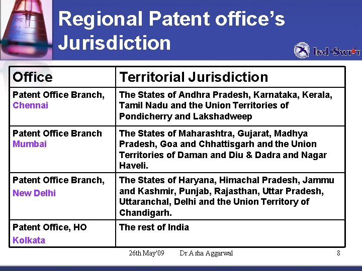 Regional Patent office’s Jurisdiction Office Territorial Jurisdiction Patent Office Branch, Chennai The States of