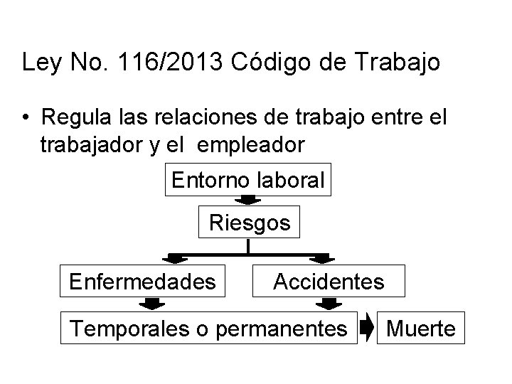 Ley No. 116/2013 Código de Trabajo • Regula las relaciones de trabajo entre el Ley No. 116/2013 Código de Trabajo • Regula las relaciones de trabajo entre el
