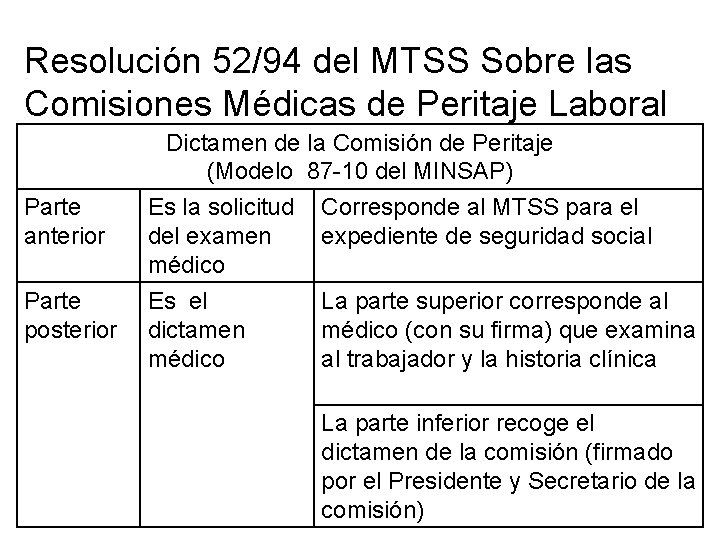 Resolución 52/94 del MTSS Sobre las Comisiones Médicas de Peritaje Laboral Dictamen de la Resolución 52/94 del MTSS Sobre las Comisiones Médicas de Peritaje Laboral Dictamen de la