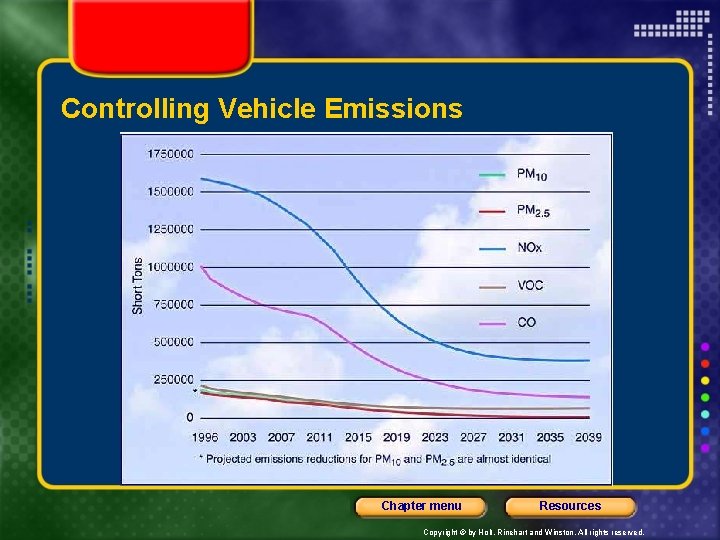 Controlling Vehicle Emissions Chapter menu Resources Copyright © by Holt, Rinehart and Winston. All