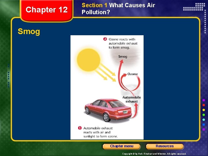 Chapter 12 Section 1 What Causes Air Pollution? Smog Chapter menu Resources Copyright ©