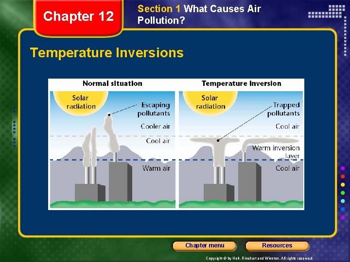 Chapter 12 Section 1 What Causes Air Pollution? Temperature Inversions Chapter menu Resources Copyright