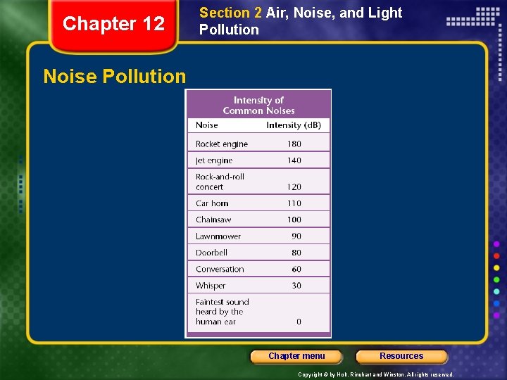 Chapter 12 Section 2 Air, Noise, and Light Pollution Noise Pollution Chapter menu Resources