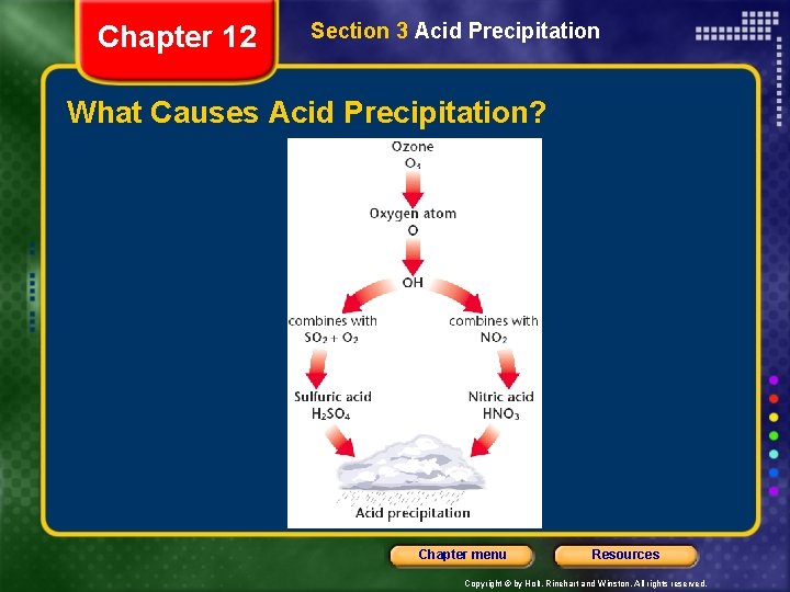 Chapter 12 Section 3 Acid Precipitation What Causes Acid Precipitation? Chapter menu Resources Copyright