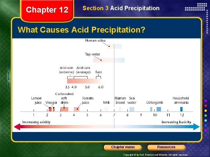 Chapter 12 Section 3 Acid Precipitation What Causes Acid Precipitation? Chapter menu Resources Copyright