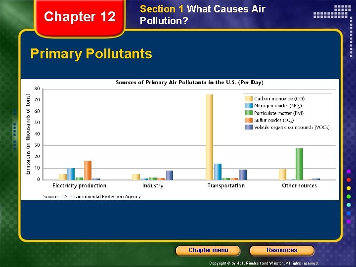 Chapter 12 Section 1 What Causes Air Pollution? Primary Pollutants Chapter menu Resources Copyright